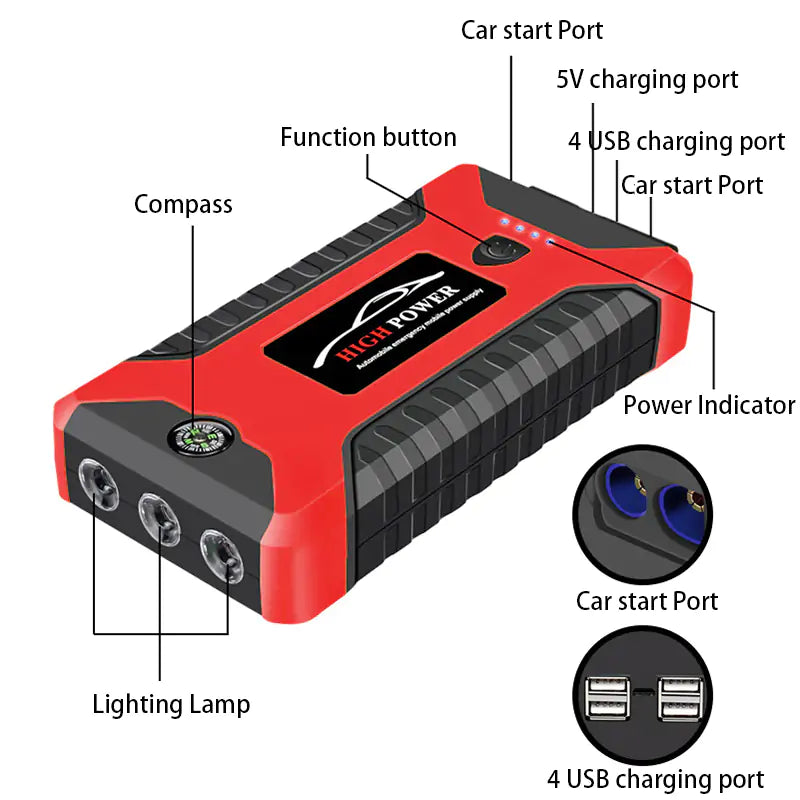 Car Jump Starter and Battery Bank